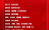 开云体育-刚刚！中国男篮最新集训名单！没想到，他们占三分之一…