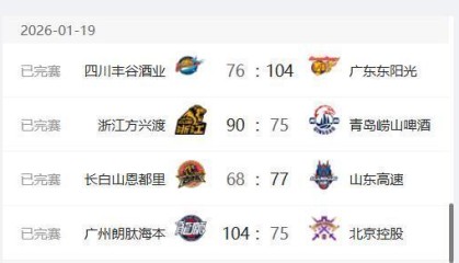 开云APP下载-CBA最新排名出炉：广厦稳居第一，广东第二，四川队17连败