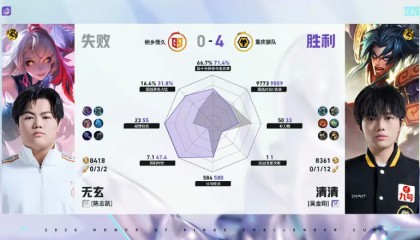 狼队/情久第四局数据对比：道崽苍全方位包围陌冷戈娅